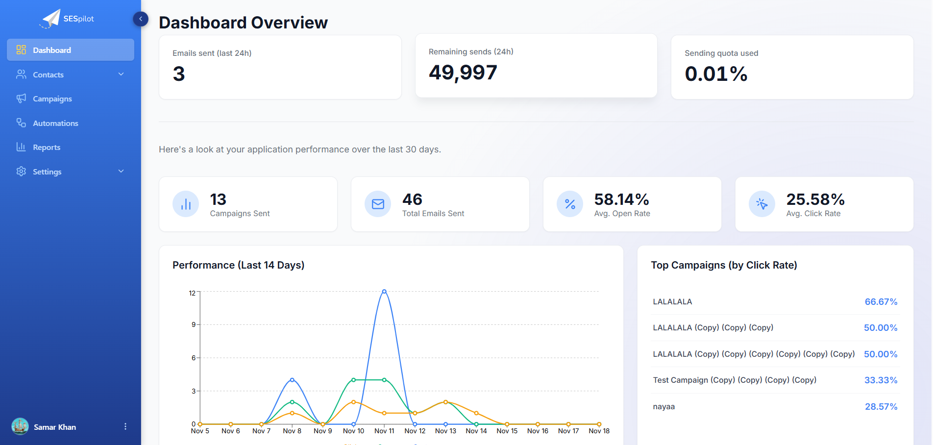 Analytics Dashboard Screenshot